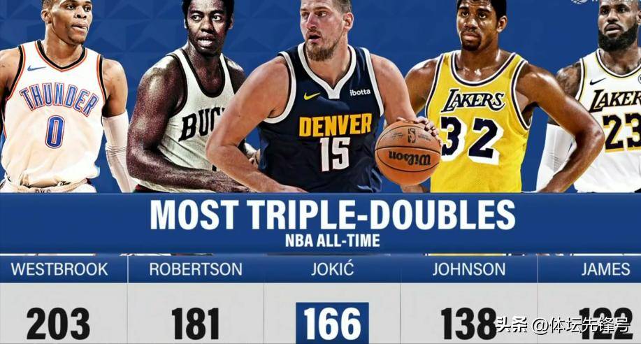 西部球队连胜挑战强敌,排名赛季前十 西部球队连胜挑战强敌,排名赛季前十