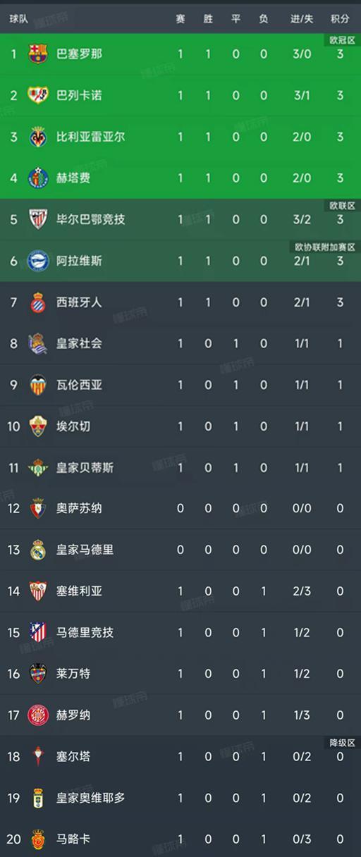 关于马德里竞技取得艰难胜利，暂时领先积分榜的信息